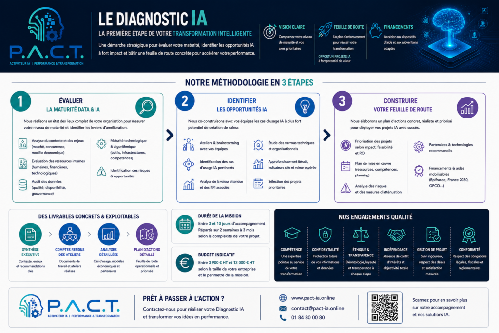 Diagnostic IA