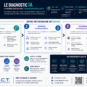 Diagnostic IA
